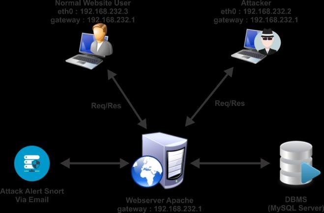 New Hacker Group ‘GambleForce’ Tageting APAC Firms Using SQL Injection ...